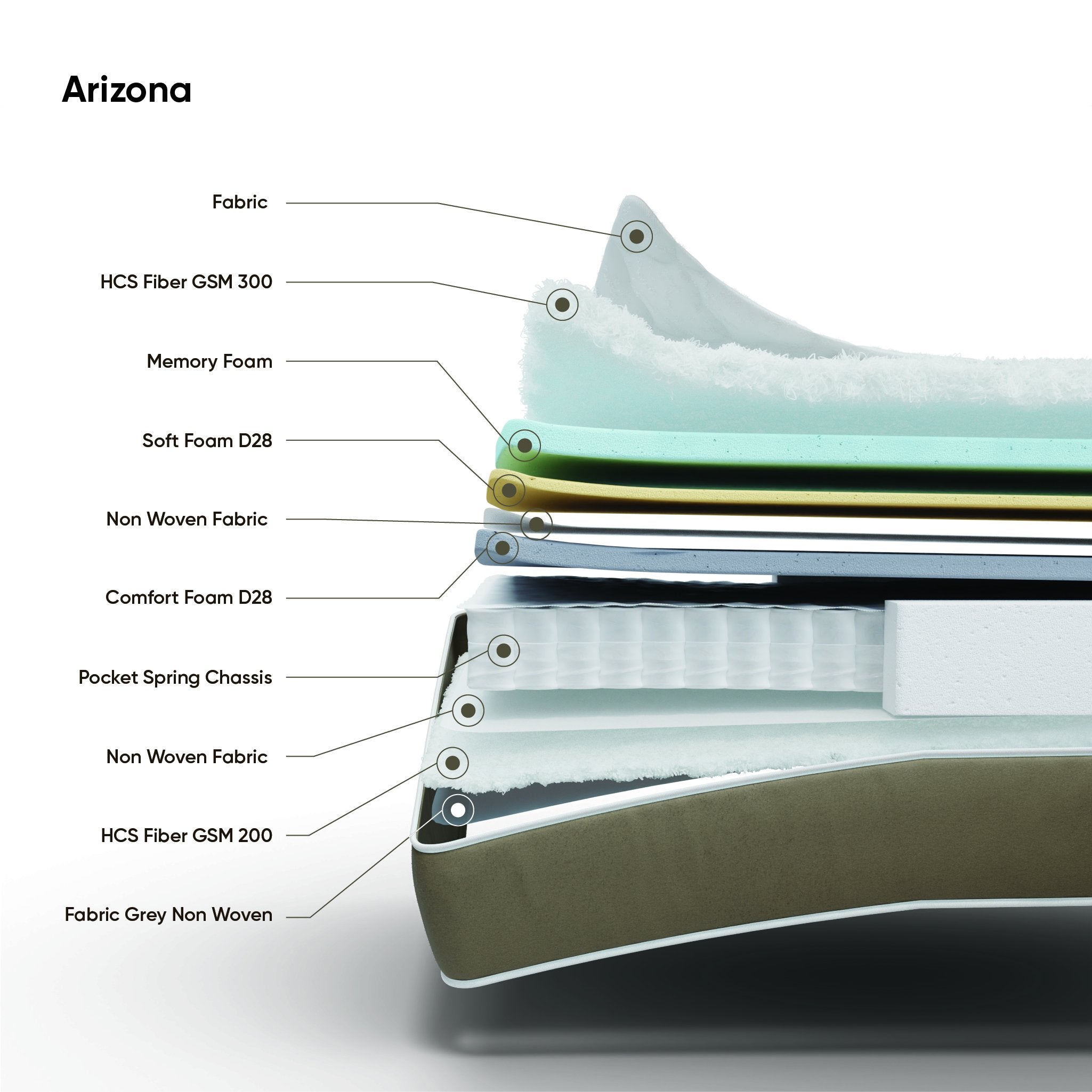 Arizona Mattress
