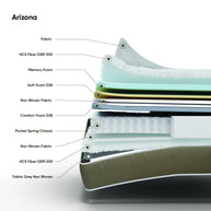 Arizona Mattress