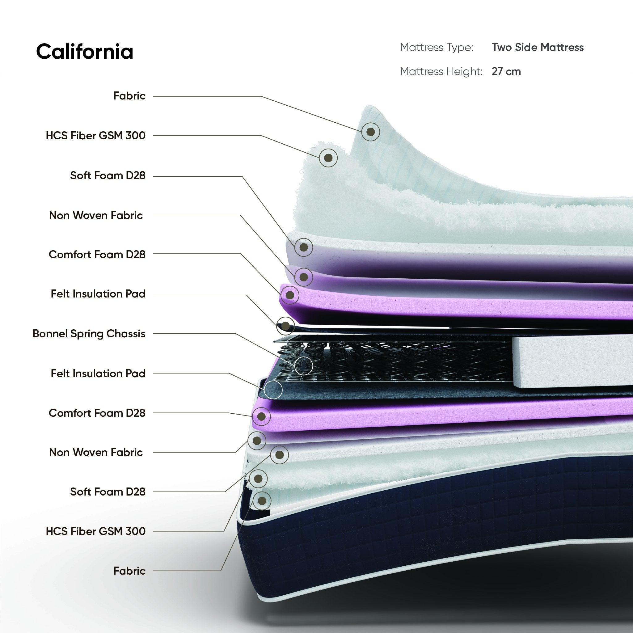 California Mattress