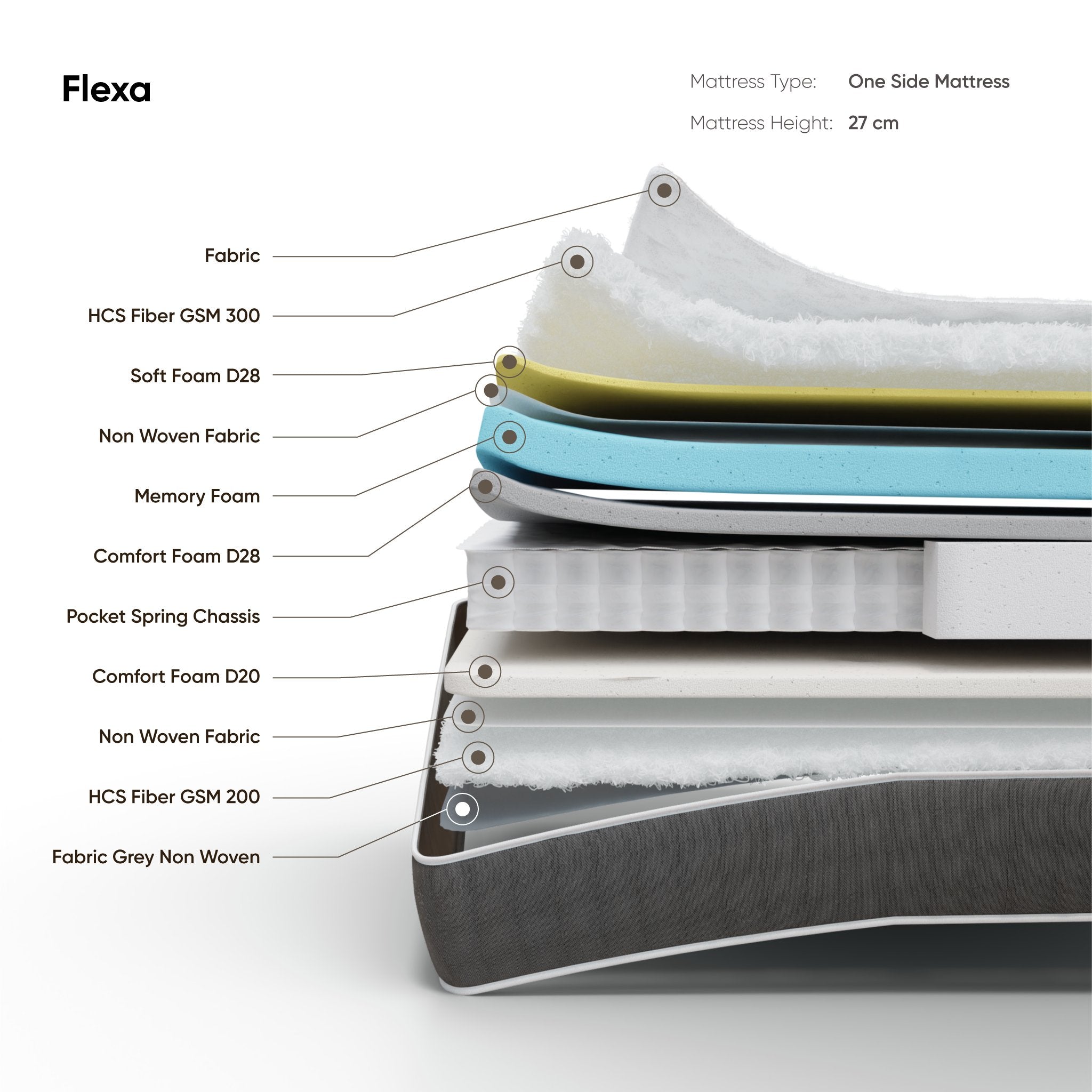 Flexa Mattress