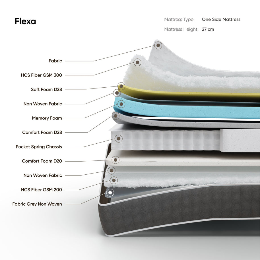 Flexa Mattress