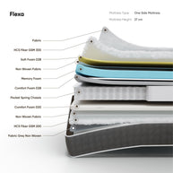 Flexa Mattress