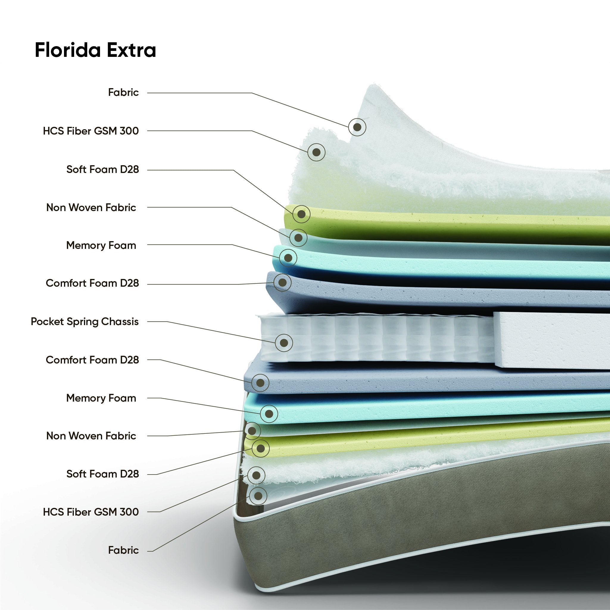 Florida Extra Mattress