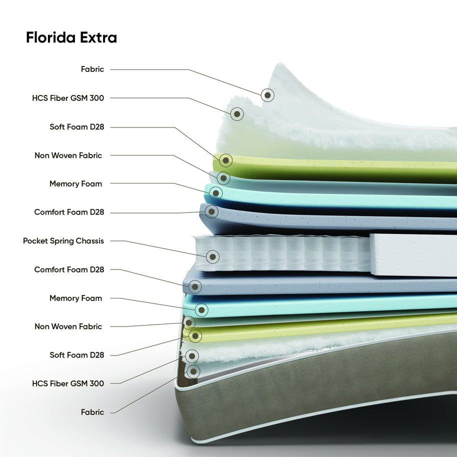 Florida Extra Mattress