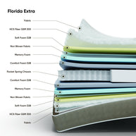 Florida Extra Mattress
