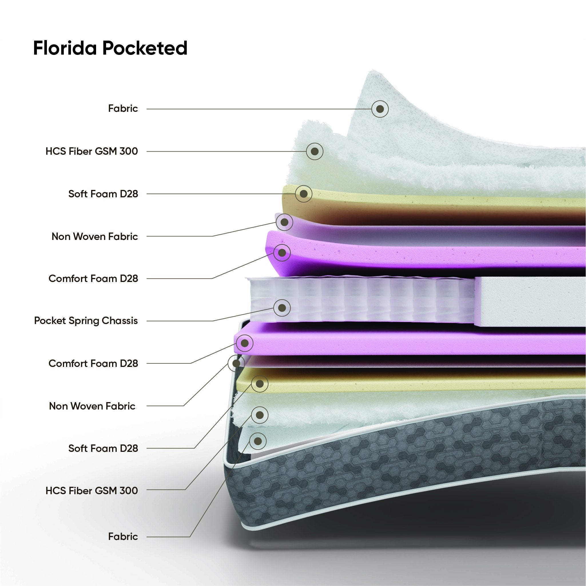 Florida Classic Mattress