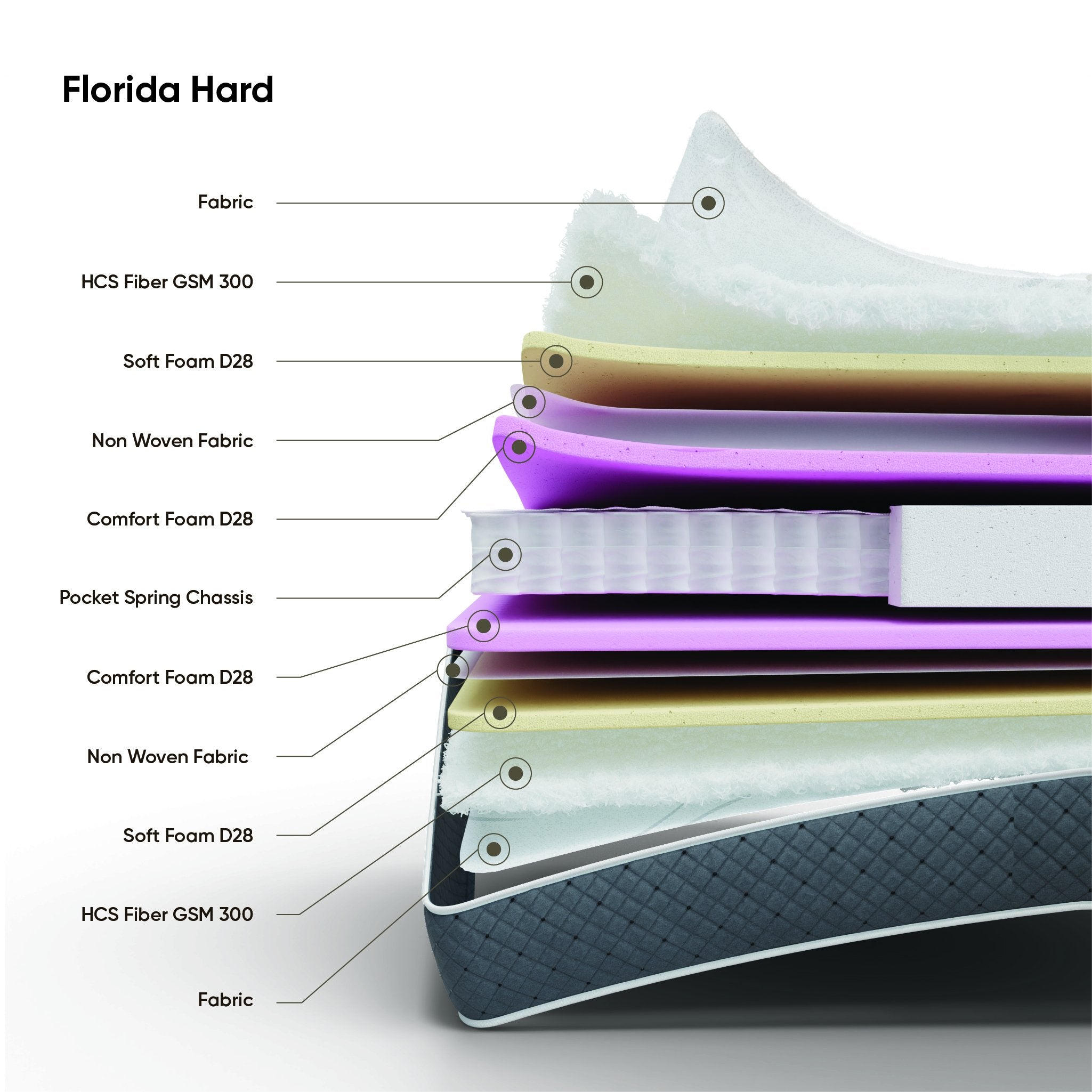 Florida Hard Mattress