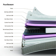 Four-season Mattress
