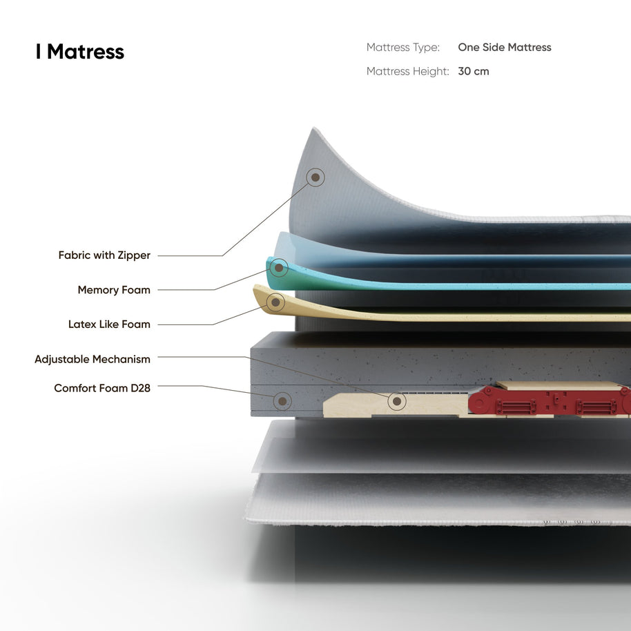 I-Mattress