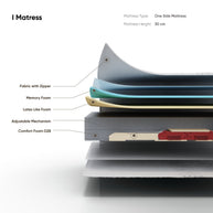 I-Mattress