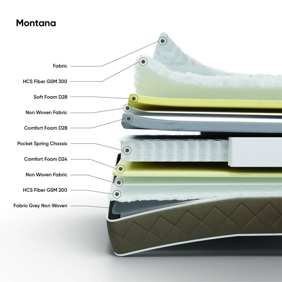 Montana Mattress