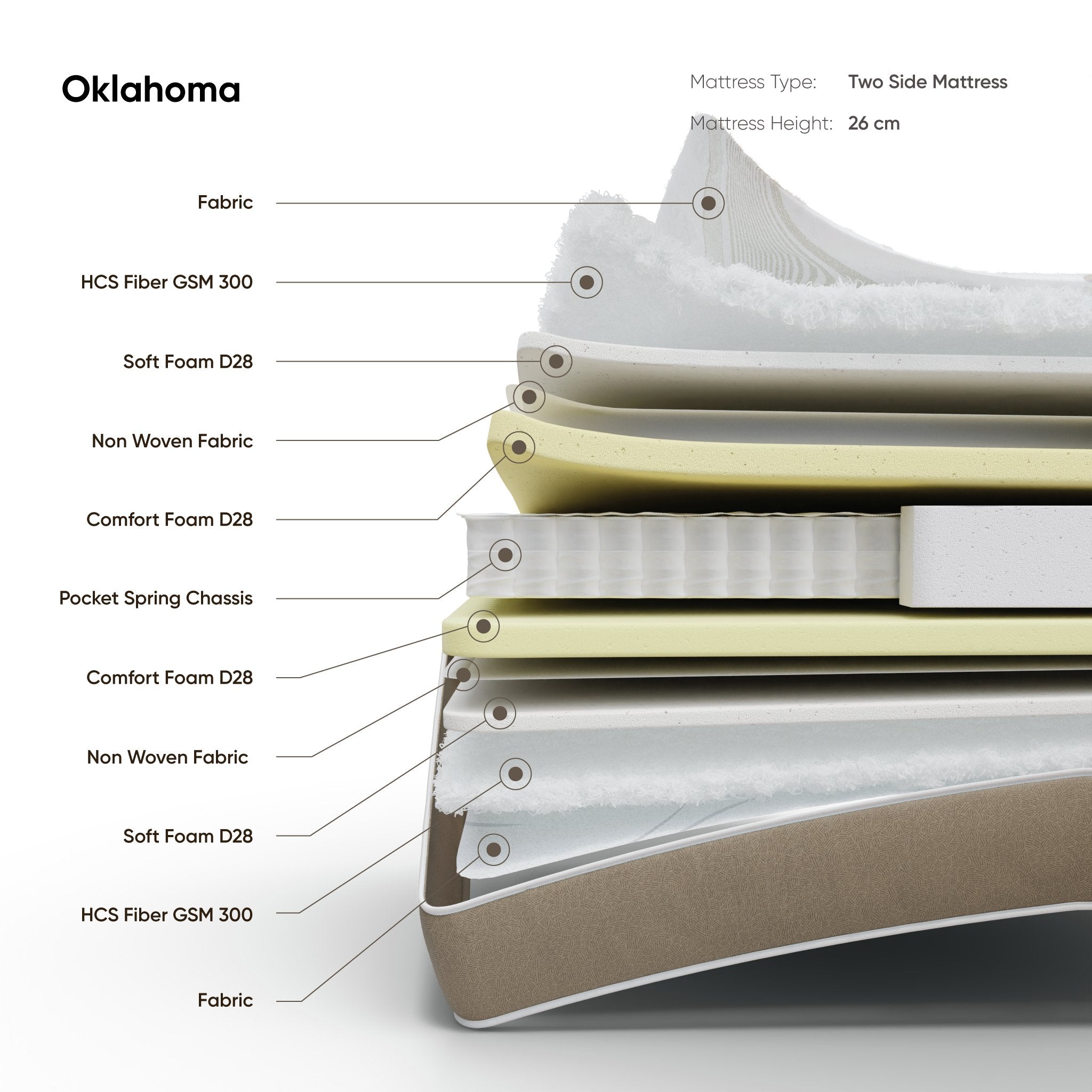 Okla Mattress