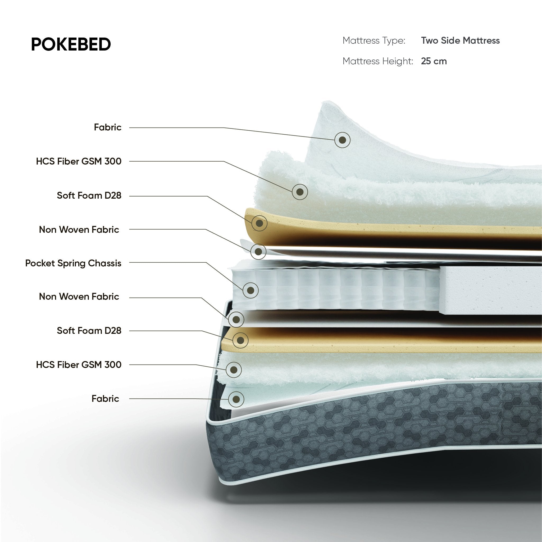 Pokebed Mattress