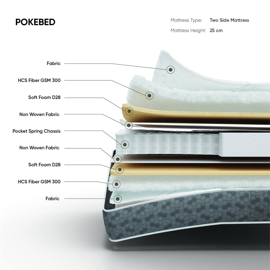 Pokebed Mattress