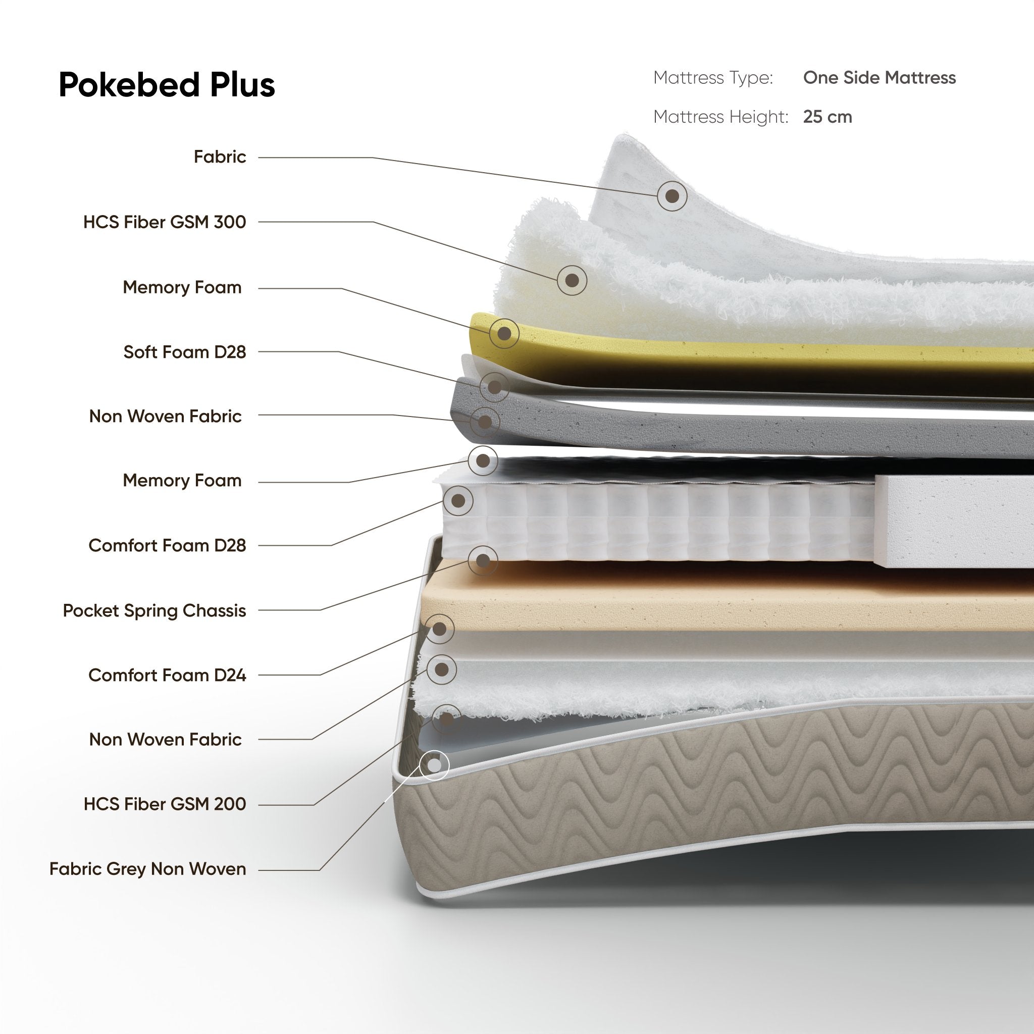 Pokebed Plus Mattress