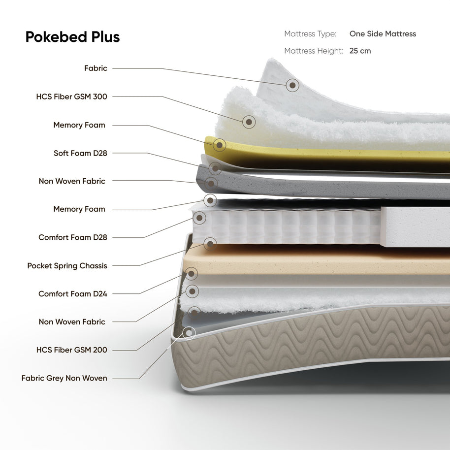 Pokebed Plus Mattress