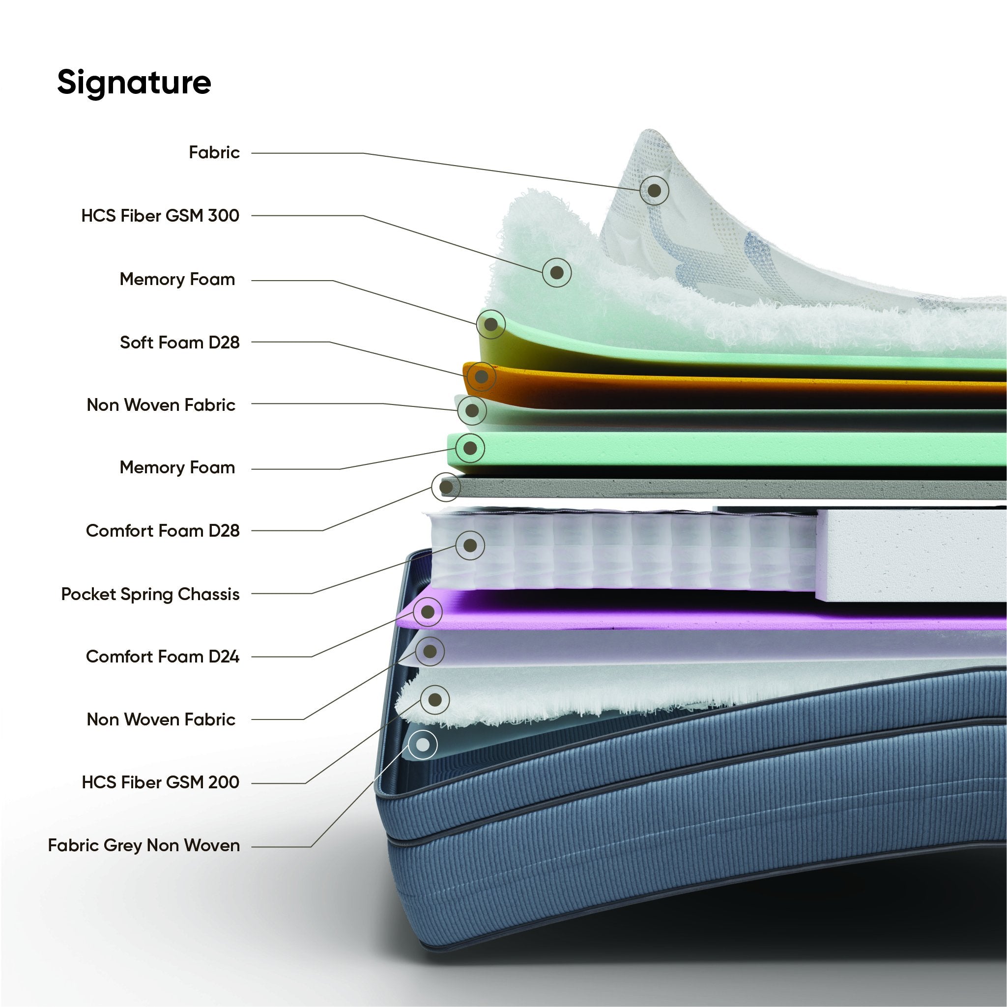 Signature Mattress