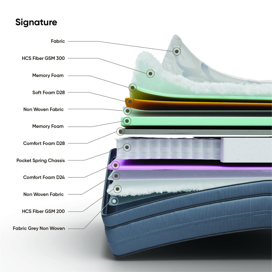 Signature Mattress