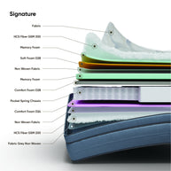 Signature Mattress