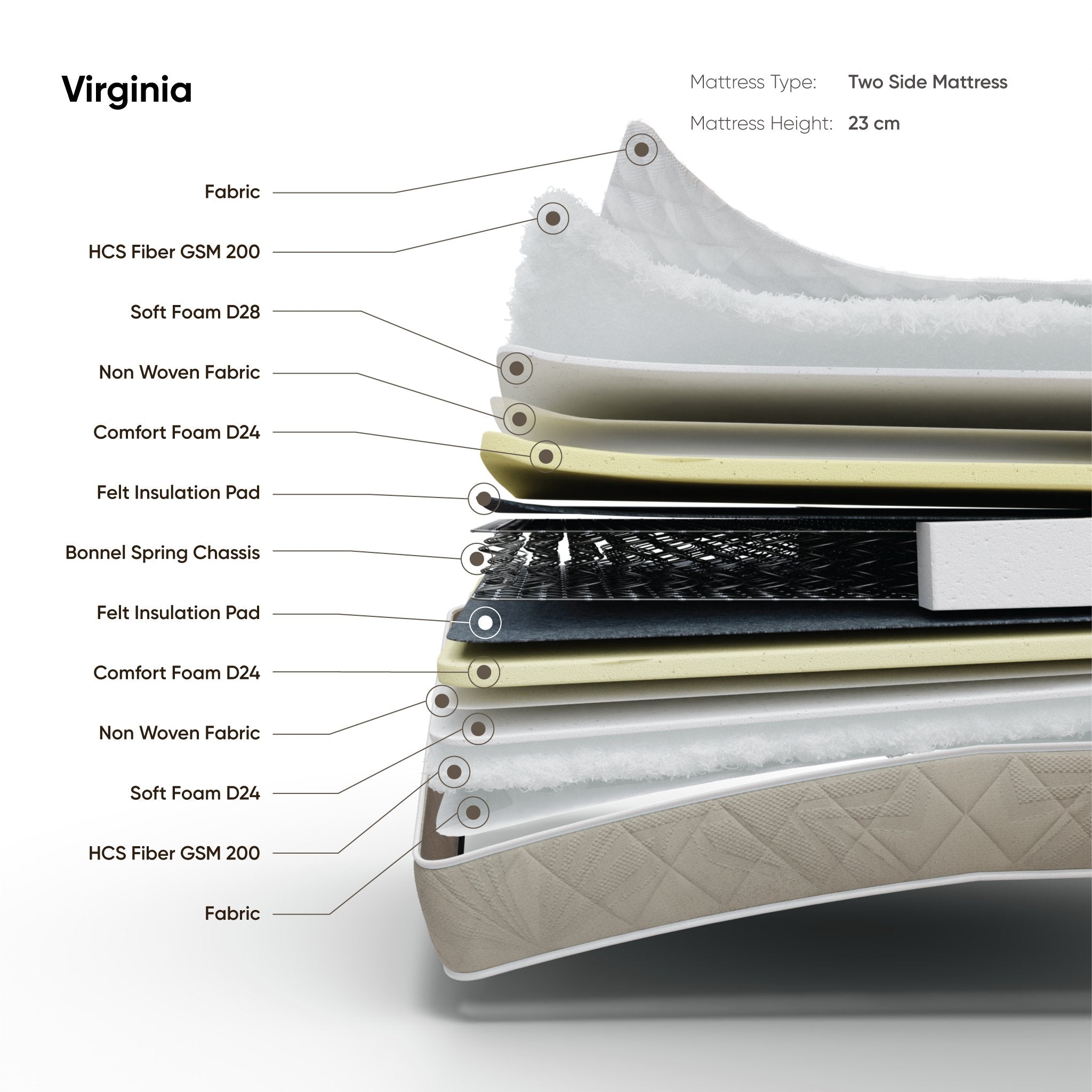 Virginia Mattress