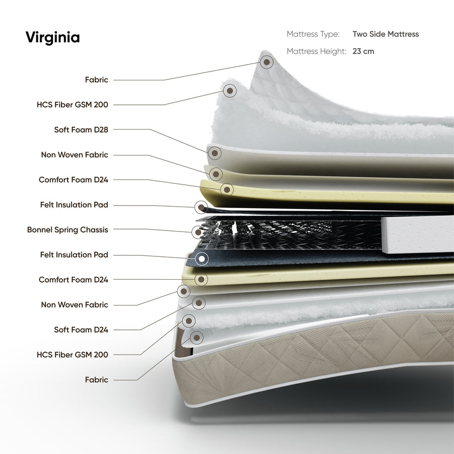 Virginia Mattress