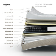 Virginia Mattress